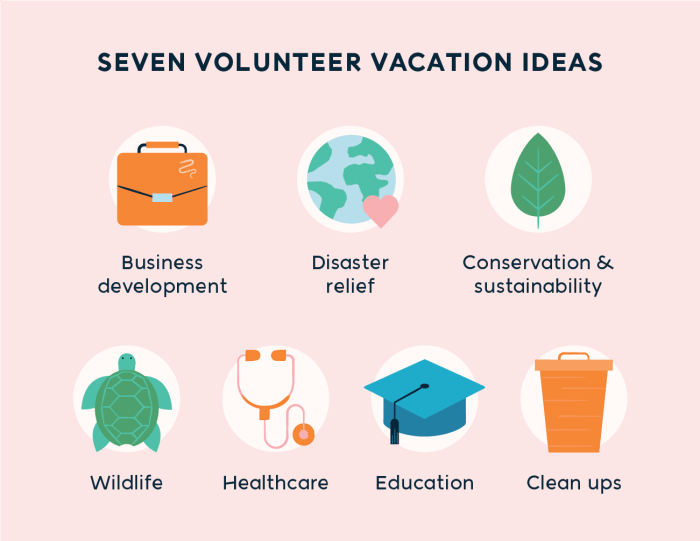 Volunteer ideas types volunteers vacation do can floridapanhandle programs type vacations list skills printables take 2021 one